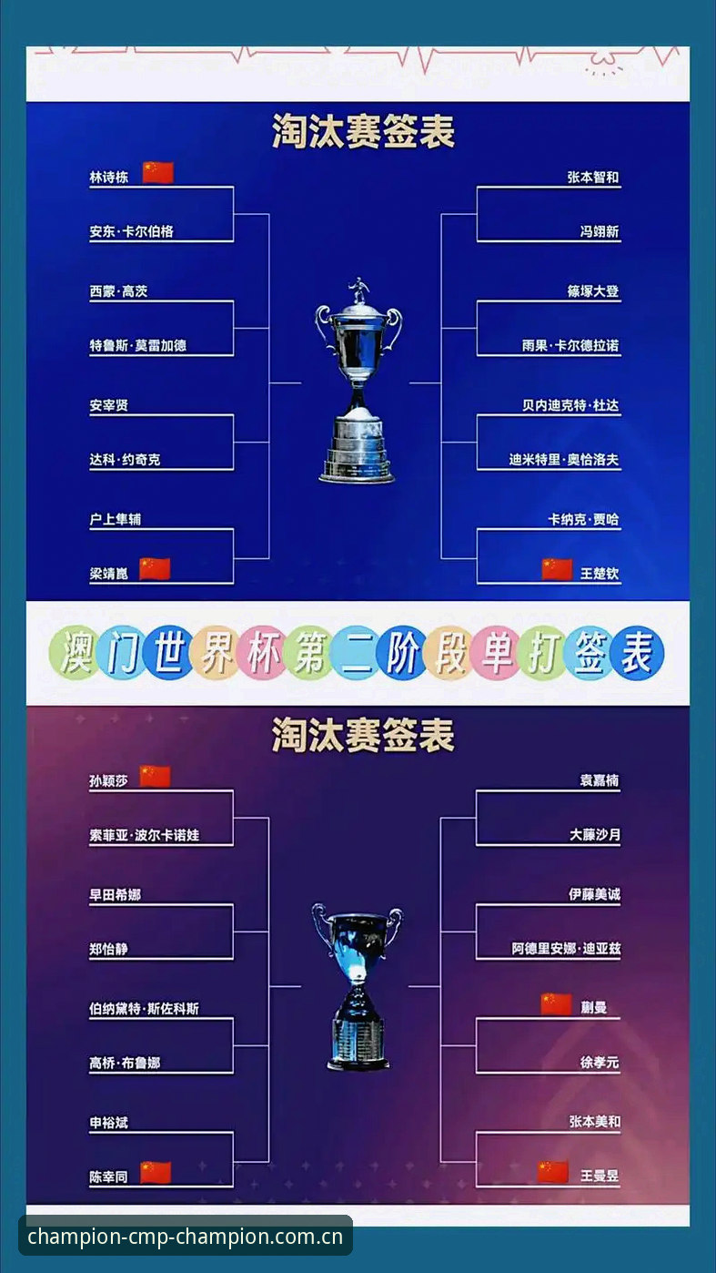 掌握U17世界杯抽签结果，畅享冠军体育平台赛事必备知识