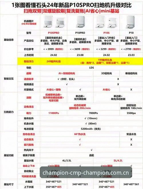 cmp冠军体育安装包选择实用指南：技术细节与版本对比全解析