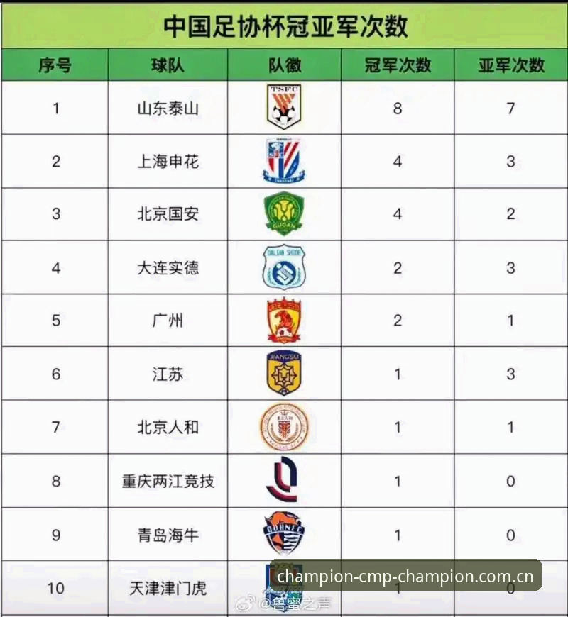足协禁足名单深度解析 vs 冠军体育平台数据响应：谁在真正守护足球公平？